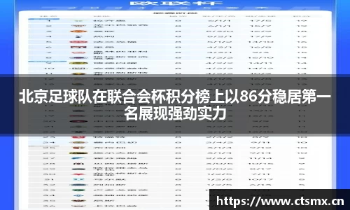 北京足球队在联合会杯积分榜上以86分稳居第一名展现强劲实力